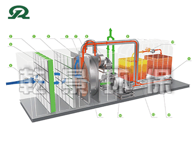 沸石转轮+蓄热式焚烧