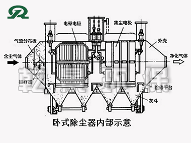 静电除尘器