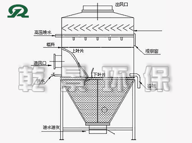 湿式除尘器