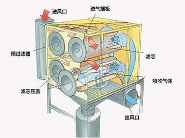 滤筒除尘器