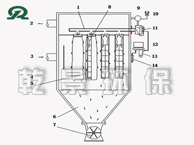 袋式除尘器